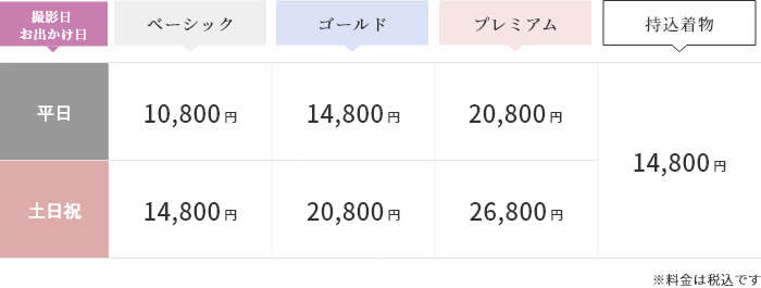 お出かけパック料金表